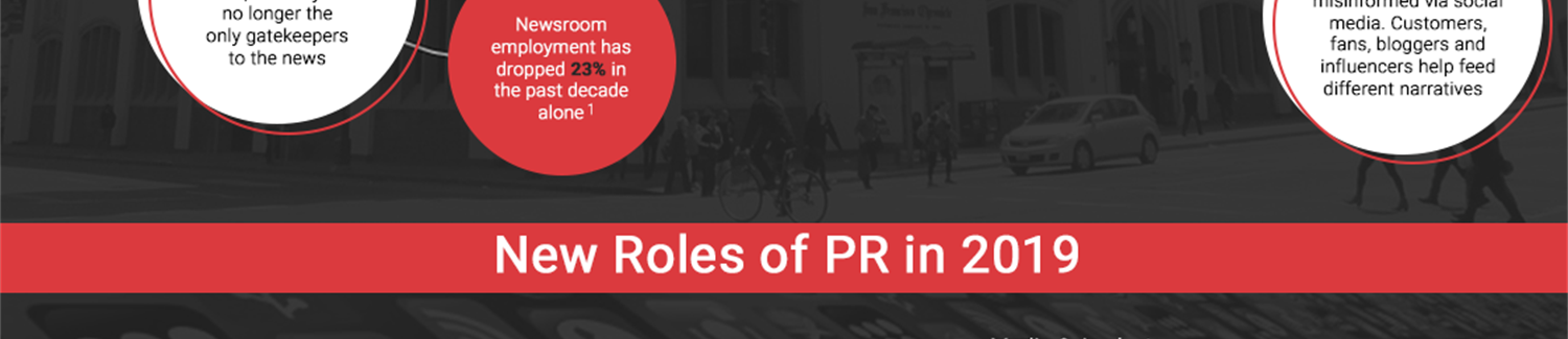 20 Years of PR: A look back (Infographic)