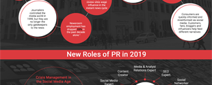 20 Years of PR: A look back (Infographic)